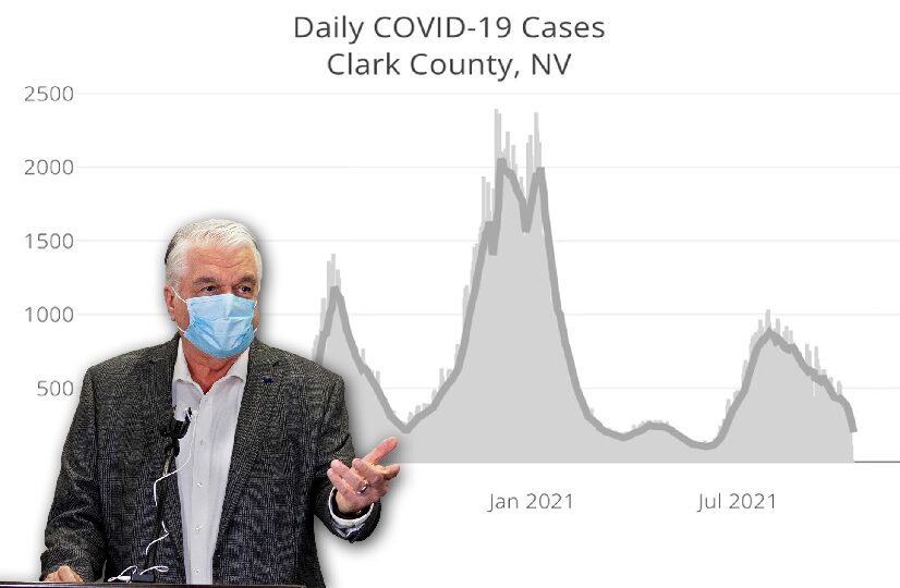 Proactive efforts lead to large reduction in local COVID-19 cases